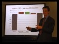 OMR January 2010: Sydney Wrap-up