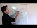 6 Money Making Property Strategies