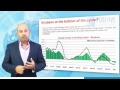 2012 Australian Property Market Forecast